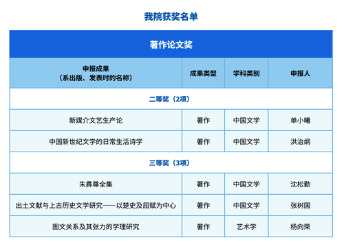 欧美色情
获奖名单
